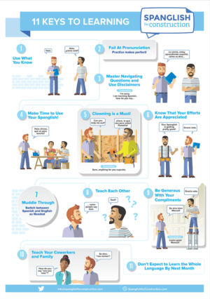 Spanglish for Construction Infographic | Infographic Design by juanjoseolivieri